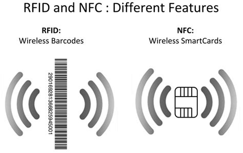 nfc tag vs card|nfc tags for beginners.